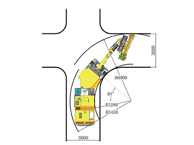 Turning Radius