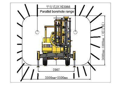 Diagram of working range 