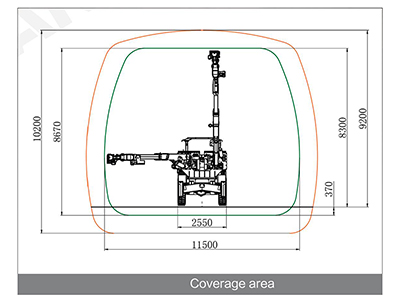 Coverage area